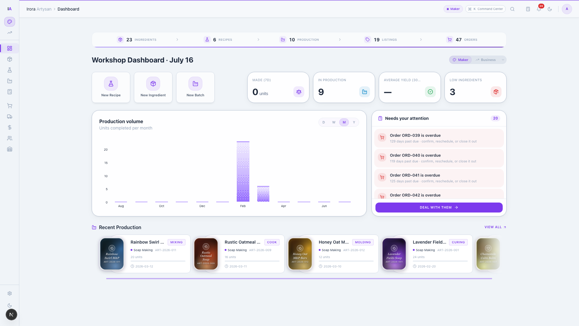 Full platform overview - the Artysan workshop dashboard at a glance